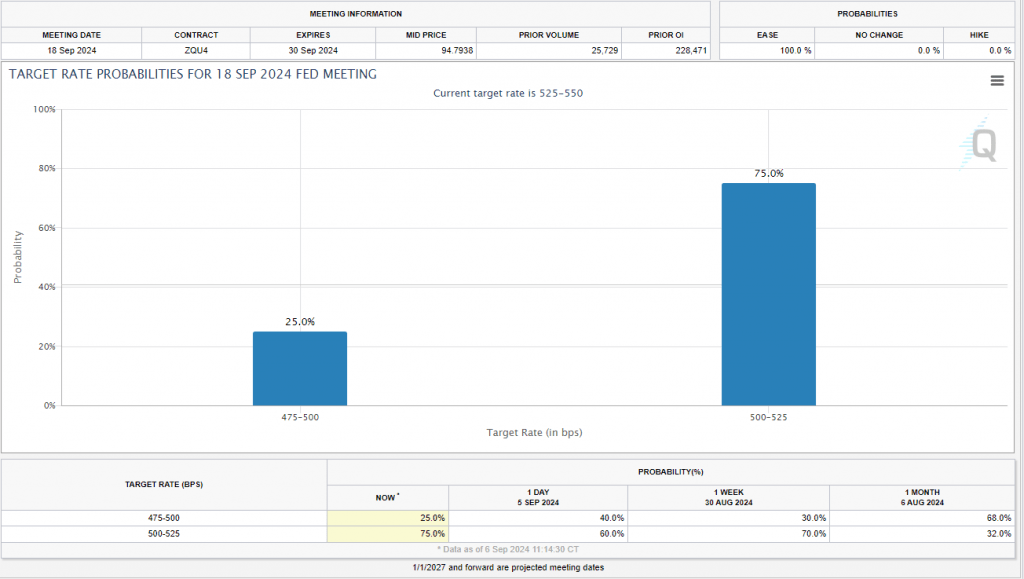 Markets Weekly Outlook - ECB rates, China and US presidential debate in focus