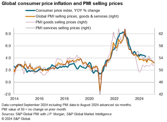 PMI