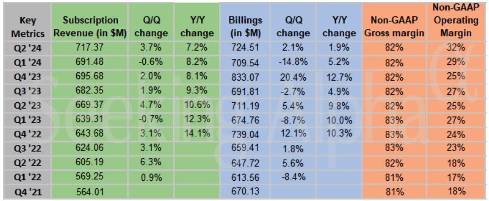 Key Revenue Metrics