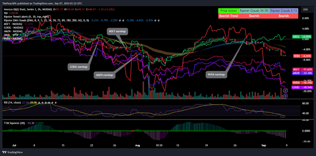 TradingView