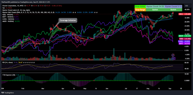 TradingView