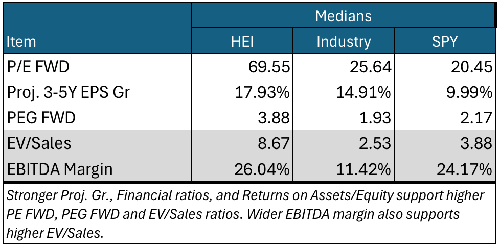 HEICO Has A Great 'Business Moat,' But Not A Great Stock Valuation ...