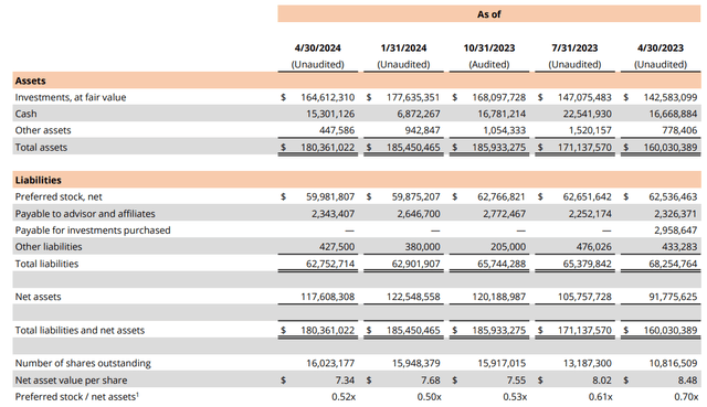 OCCI financial highlights