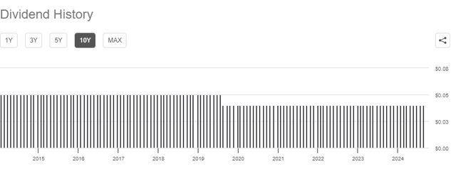 AWP dividend history