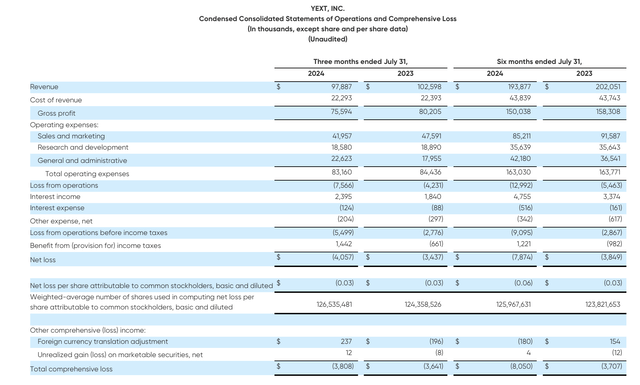 Yext Q2 results