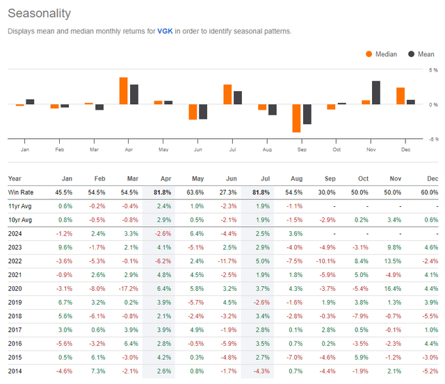 VGK: Weak In September, But Better Trends in Q4