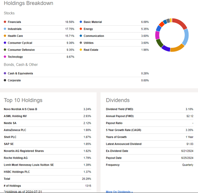 VGK: A Diversified Regional Index ETF