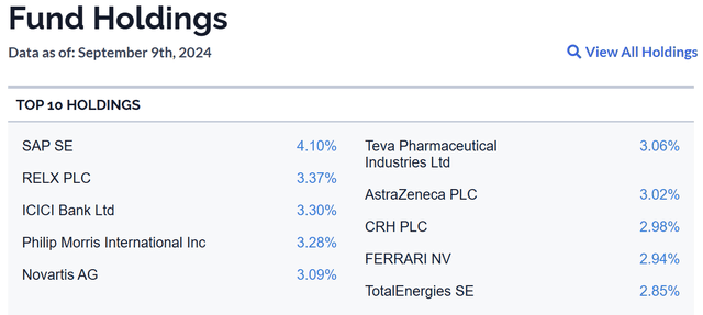 Holdings