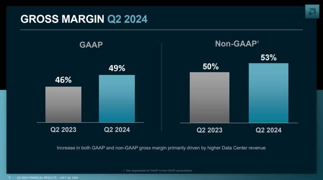 The image shows AMD's second quarter 2024gross margin.