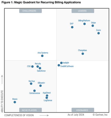 Zuora in the 2024 Gartner Magic Quadrant for Recurring Billing Applications