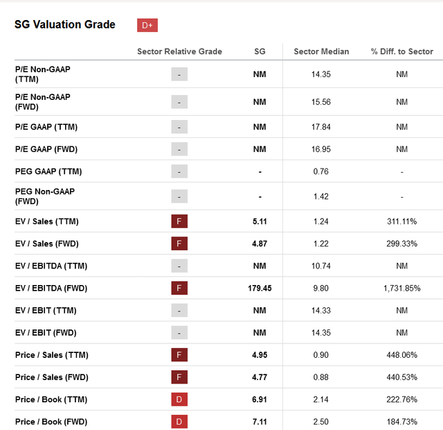 Evaluation values