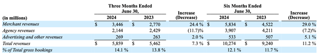 Fee rates