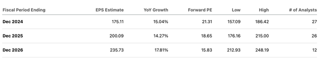 EPS estimates