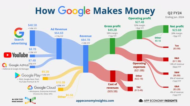 App Economy, publicly shared on X