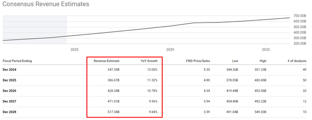 Seeking Alpha Premium, GOOG, notes added