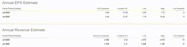 Snapshot showing Vail Resorts EPS and Revenue Estimates