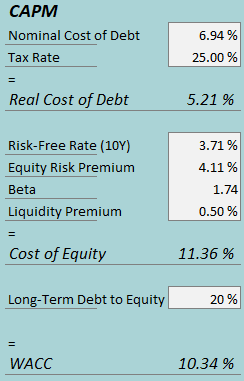 cost of capital gco