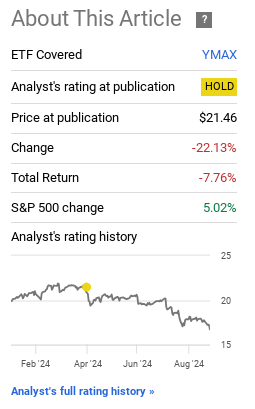 YMAX has returned -8% since April