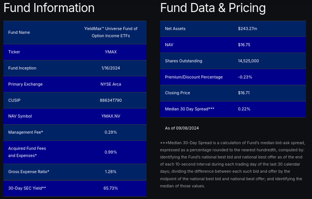 YMAX Overview