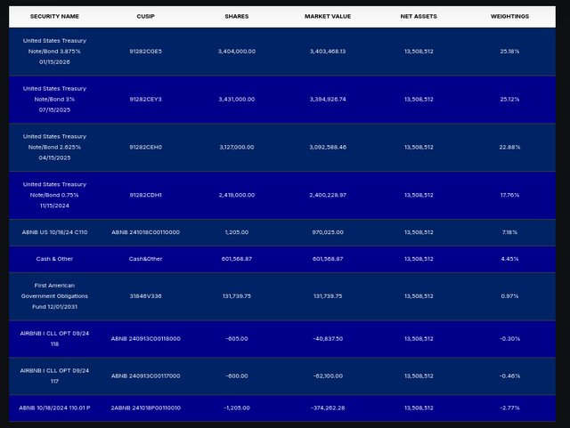 ABNY Portfolio Holdings