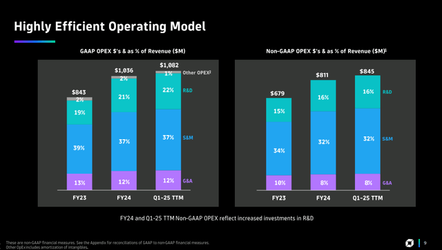 Q1 FY25 Earnings Slides: Evidence of strong operational discipline