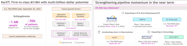 BMY H2'24 PDUFA Pipelines