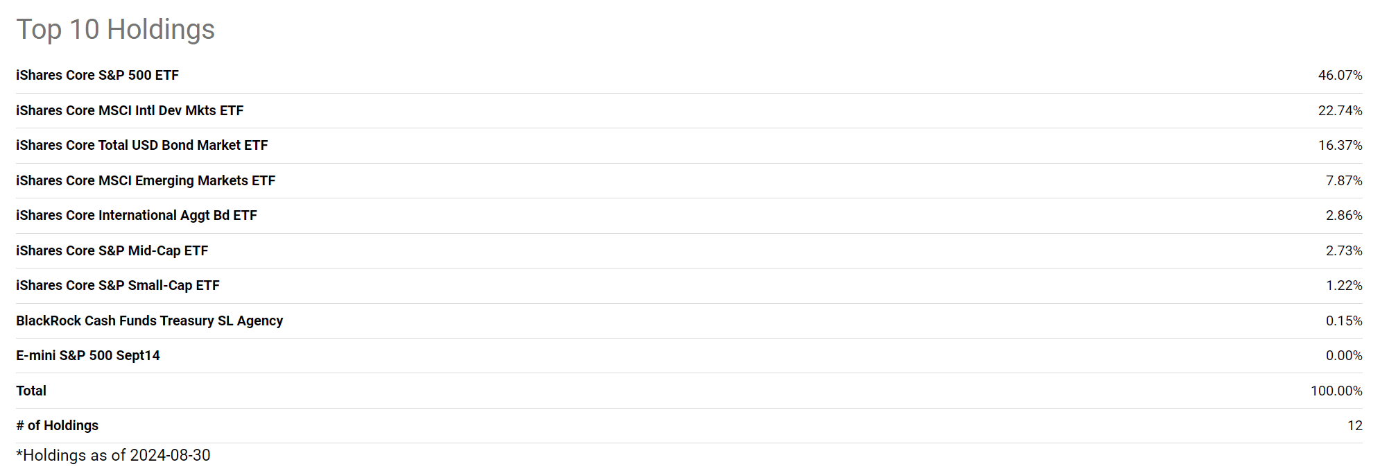 AOR: Passive Fund For Investors With Moderate Risk Tolerance | Seeking Alpha