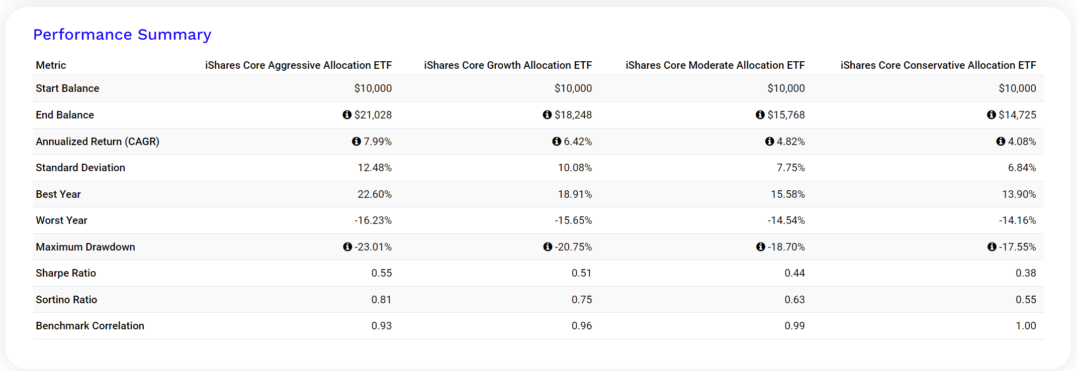 AOR: Passive Fund For Investors With Moderate Risk Tolerance | Seeking Alpha