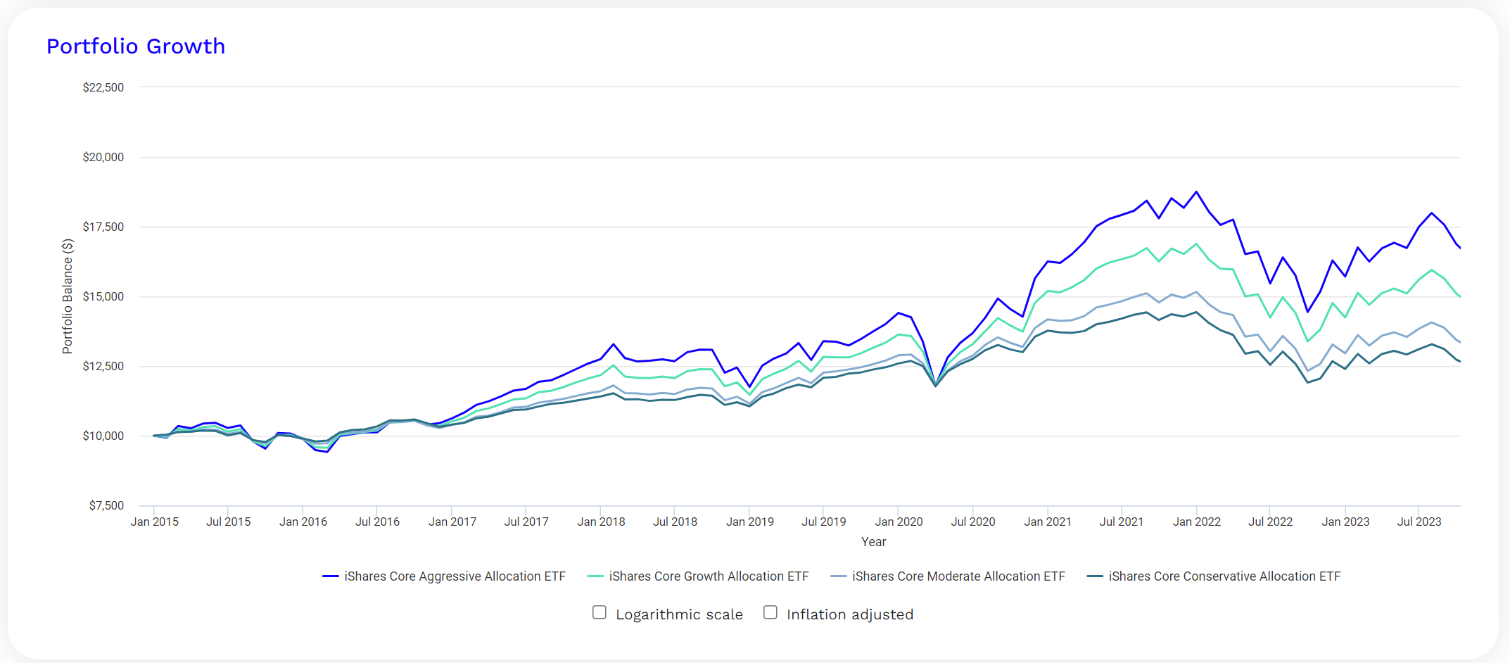 AOR: Passive Fund For Investors With Moderate Risk Tolerance | Seeking Alpha