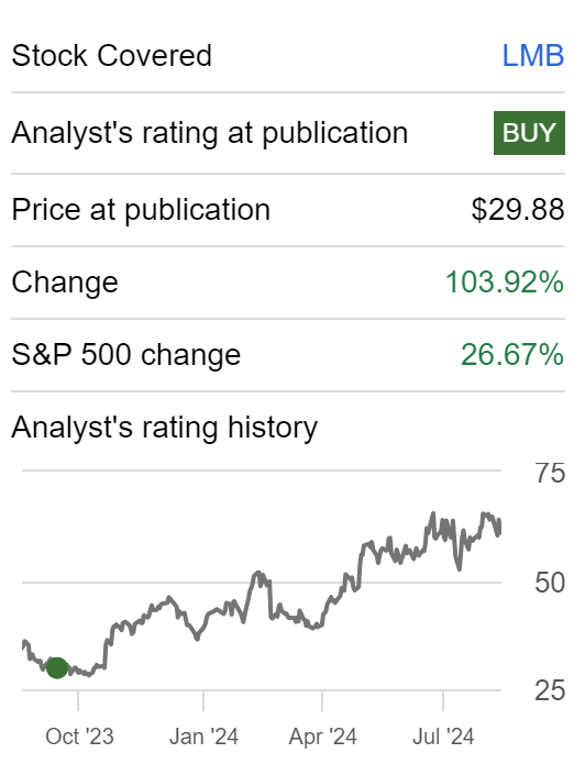 Limbach Holdings seeks Alpha coverage