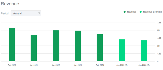 A graph with green bars Description automatically generated