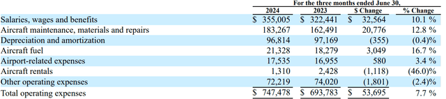 total operating expenses for skywest