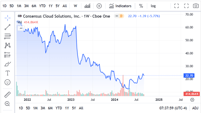 Source: TradingView