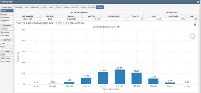 FEDFUNDS Futures December 2025