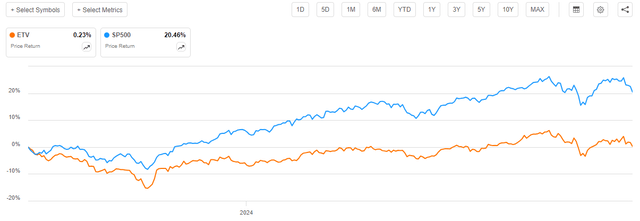 ETV vs Market Article-to-Article