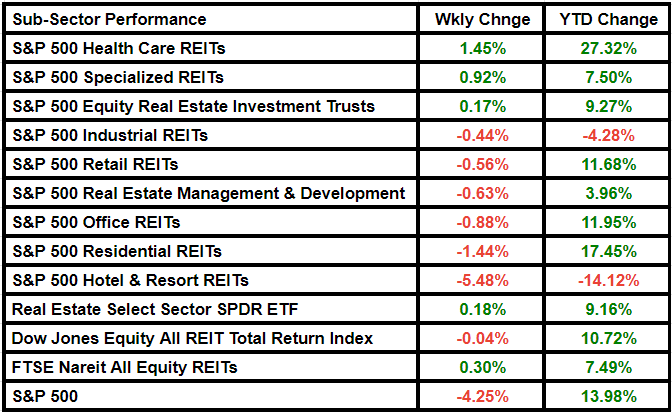 seekingalpha.com - Mary Christine Joy - Real estate stocks start one of the worst months for equities on a strong note