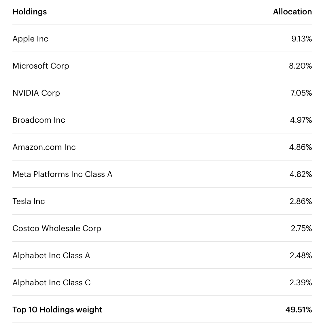 QQQ Holdings