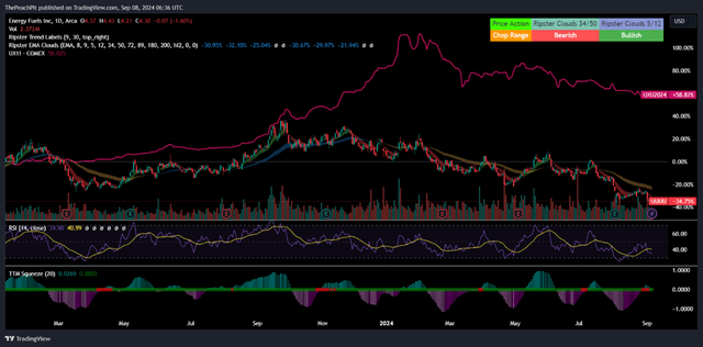 TradingView