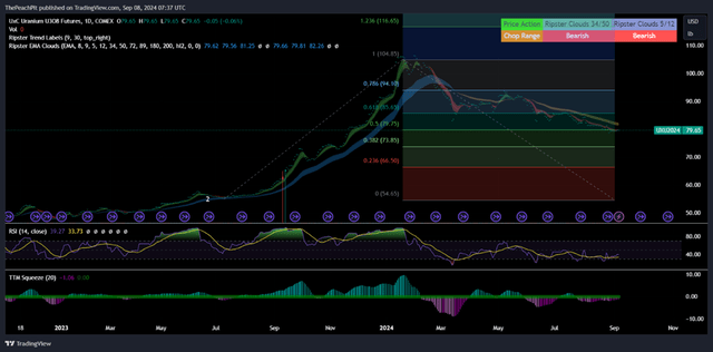 TradingView