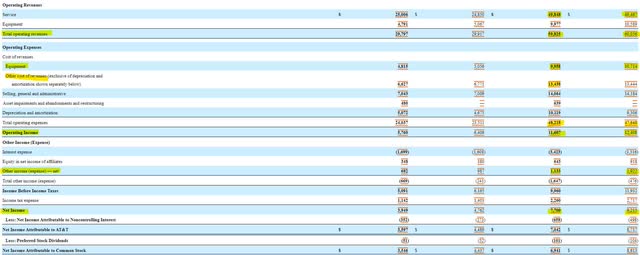 AT&T Income Statement