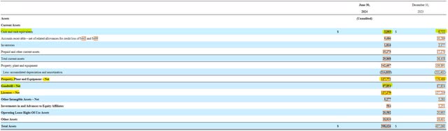 AT&T Balance Sheet