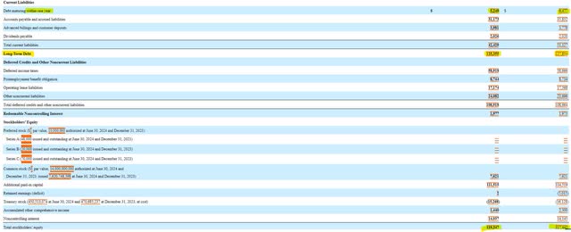 AT&T Balance Sheet