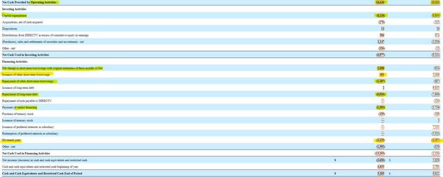 AT&T Cash Flow