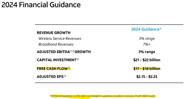 AT&T 2024 Guidance