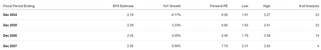 AT&T Earnings Expectations