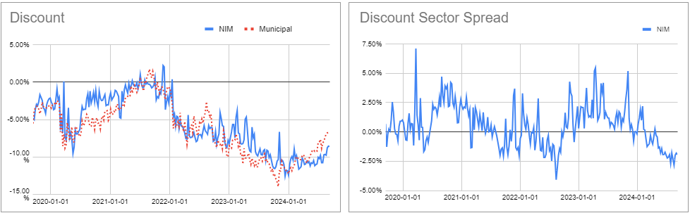 CEF Weekly Review: Bad Performers Get Merged Out | Seeking Alpha
