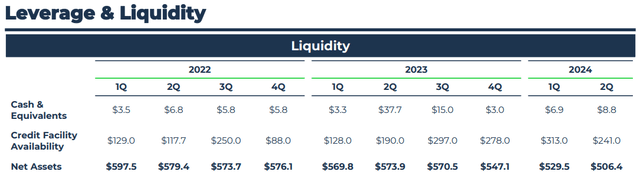 RWAY liquidity profile