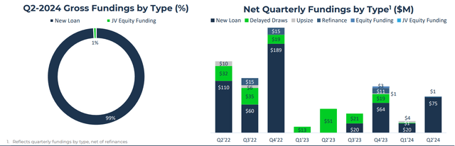 RWAY net quarterly fundings by type