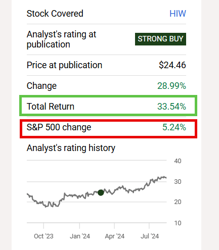 A screenshot of a stock chart Description automatically generated