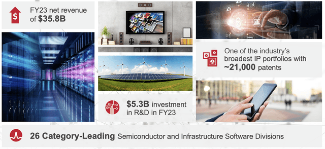 Broadcom Investor Presentation